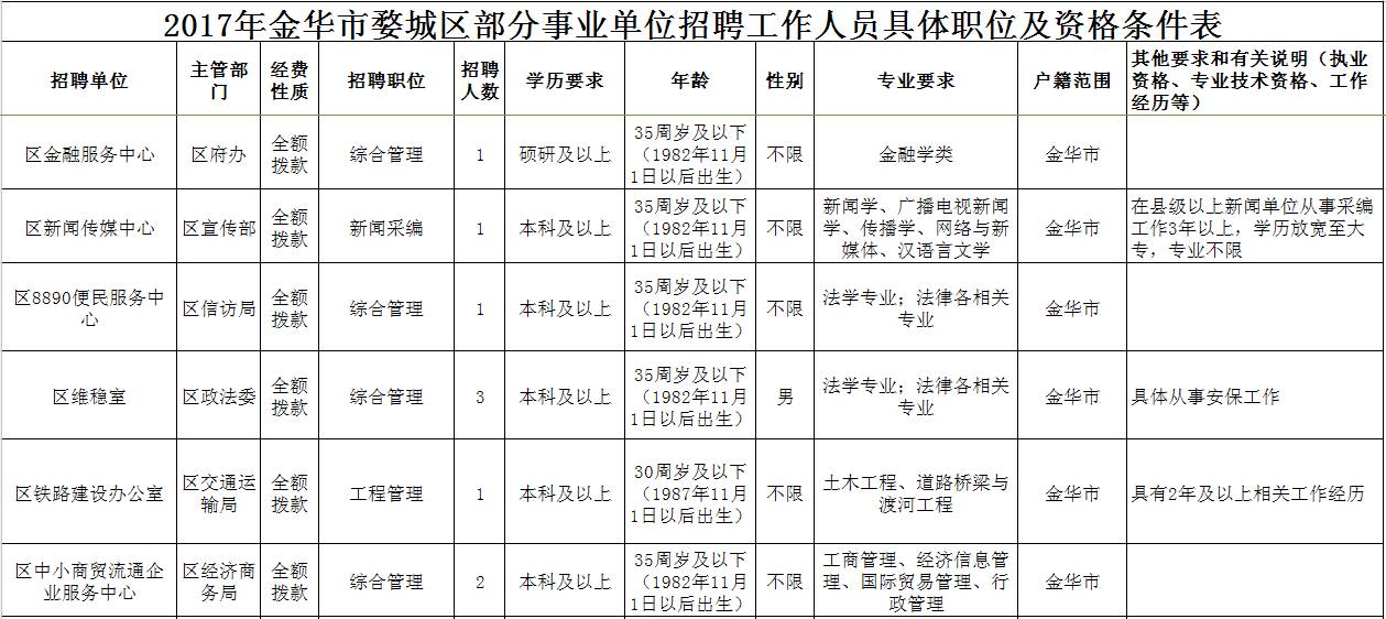 婺城区成人教育事业单位最新招聘信息概述及分析