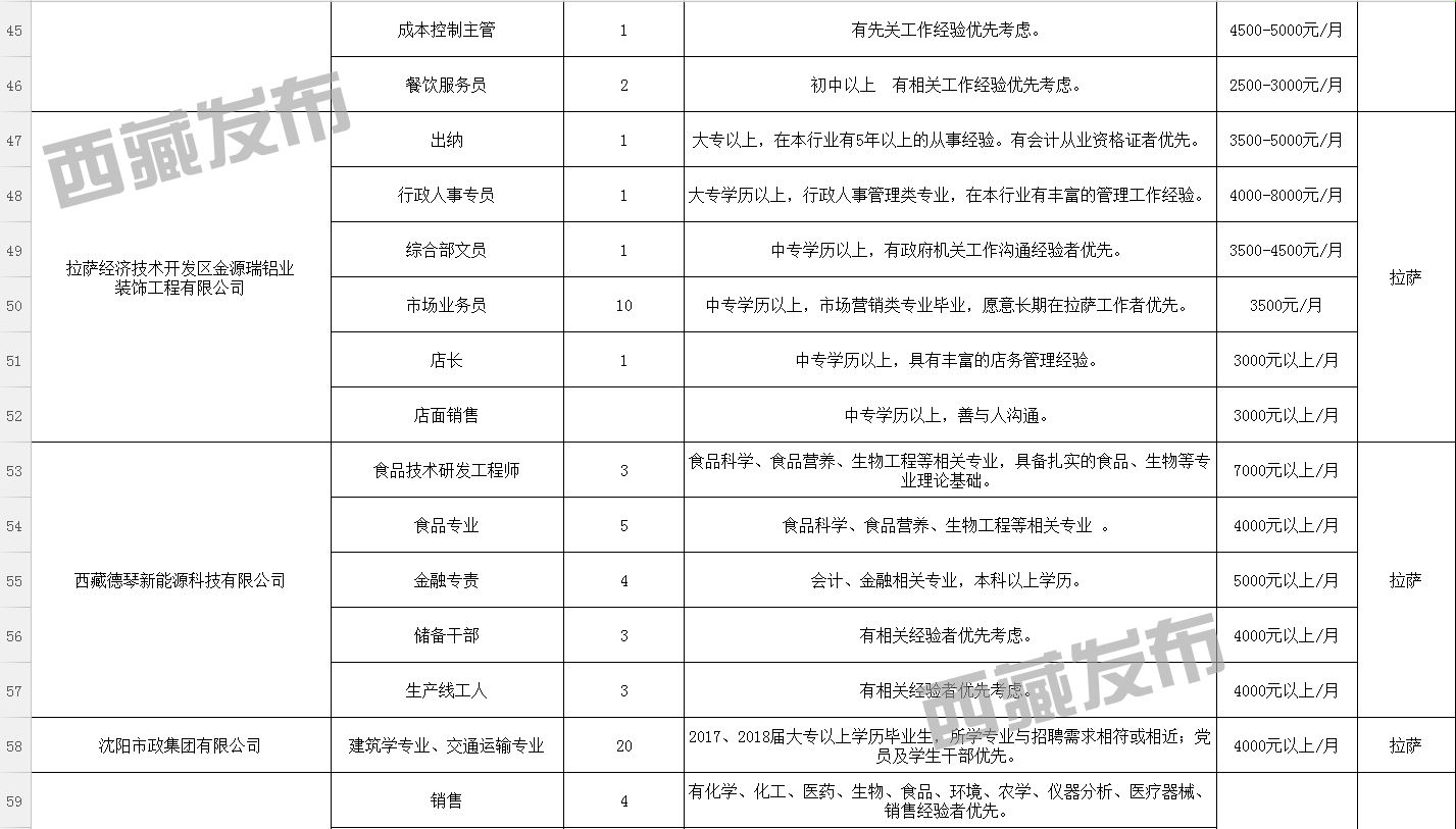 拉萨市司法局最新招聘信息详解