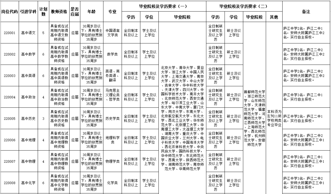 庐江县初中最新招聘信息概览
