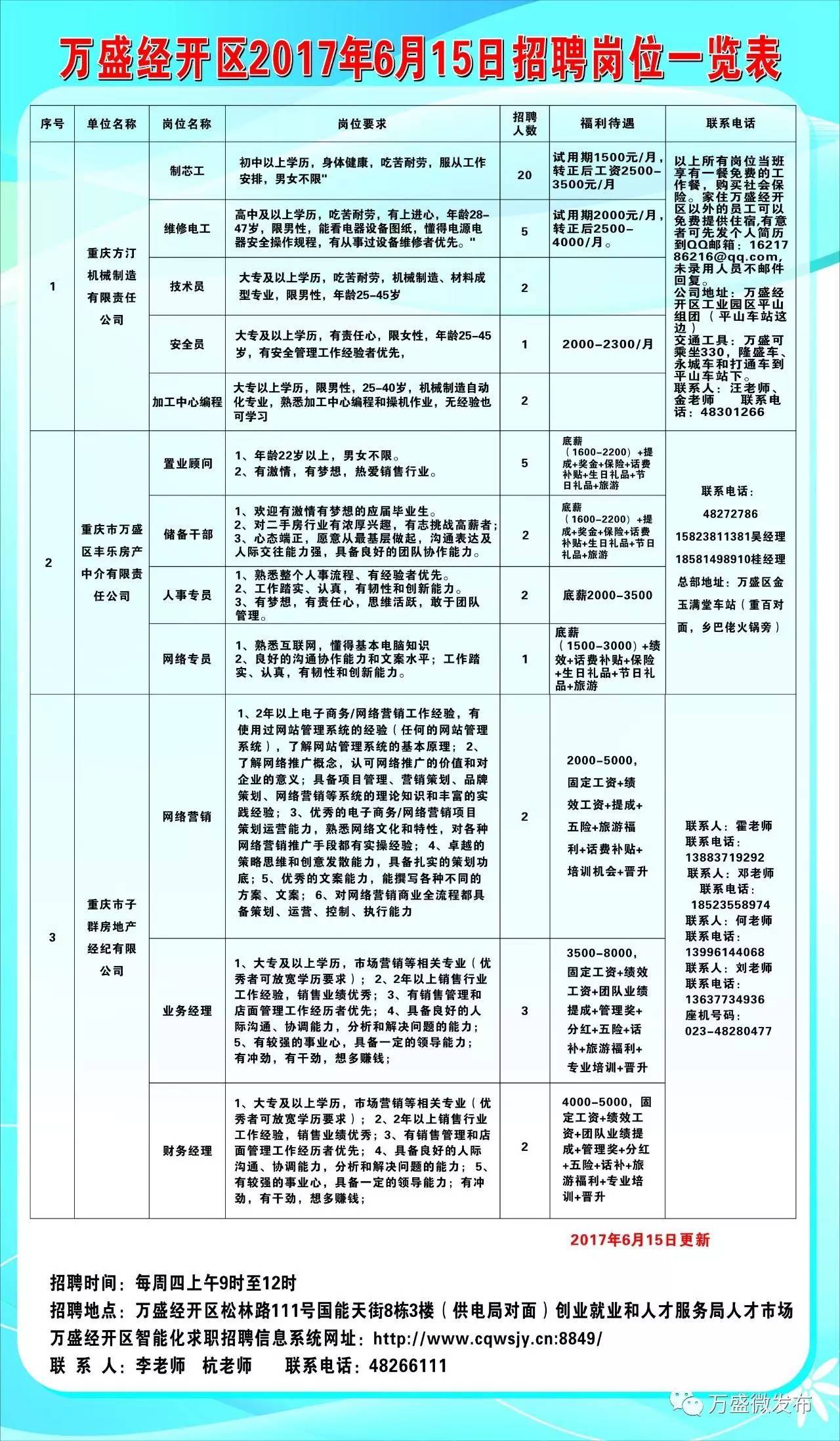 西双版纳傣族自治州市统计局最新招聘信息发布