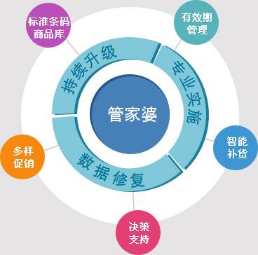 管家婆必出一中一特，全面解释与深入落实