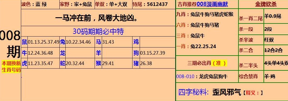 摇钱树四肖八码期期三码必中，精选解析、解释与落实策略