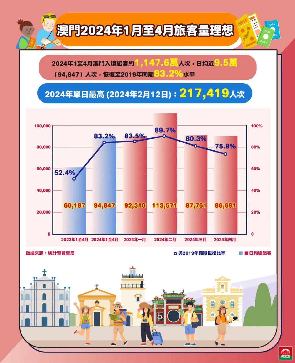 信息交流 第220页