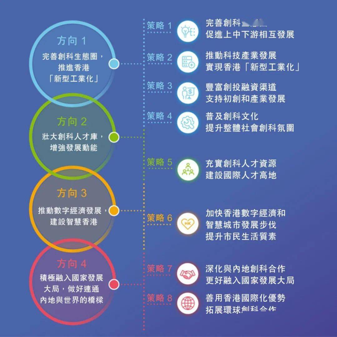 探索未来澳门，精准发展的蓝图与实践