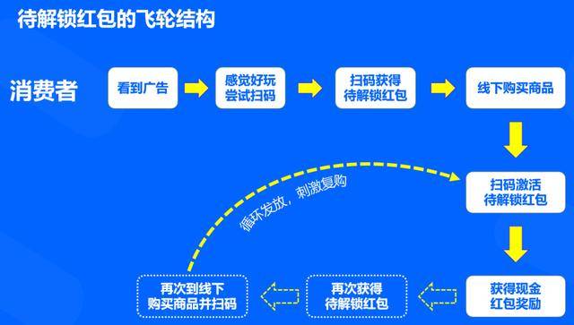 澳门一码一码100%中奖，实用释义、解释与落实策略