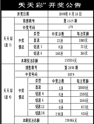 2024年天天彩资料免费大全——精选解析、细致解释与有效落实