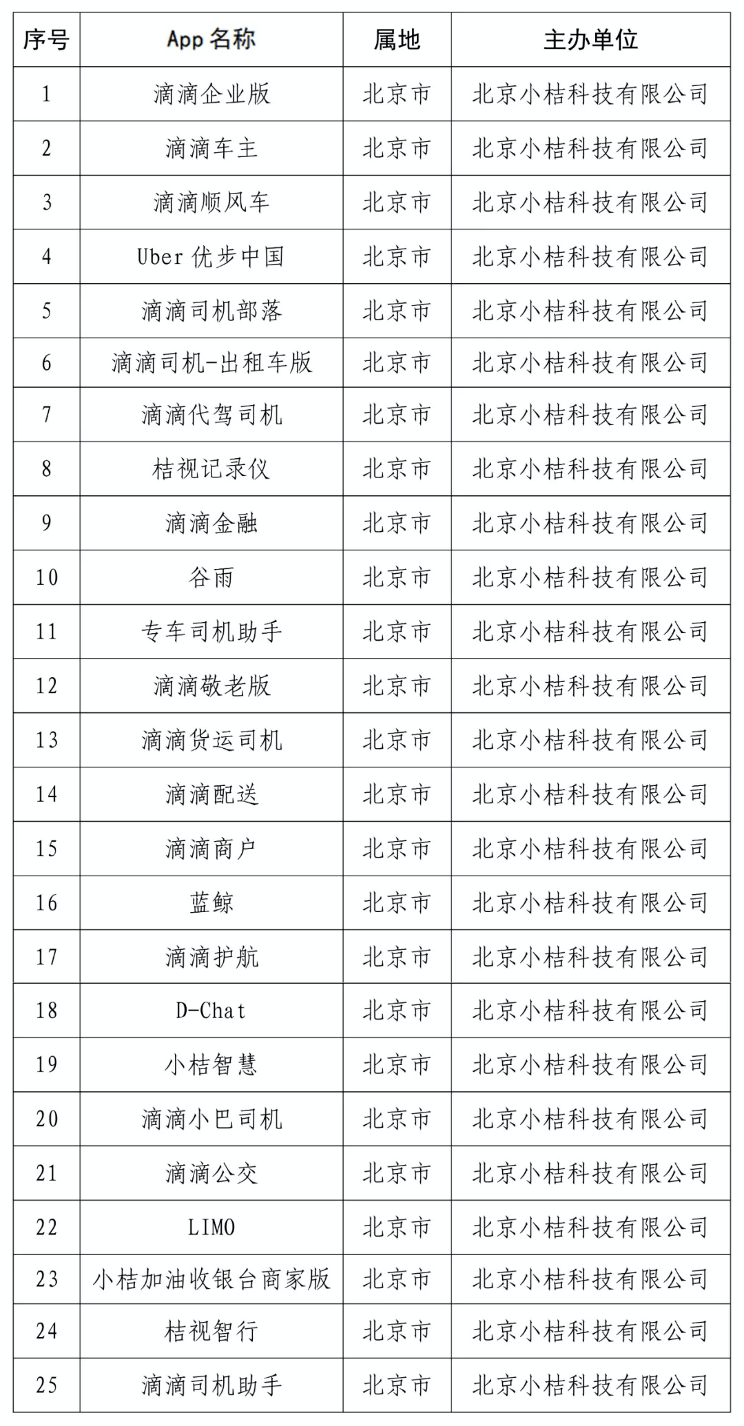 信息交流 第216页