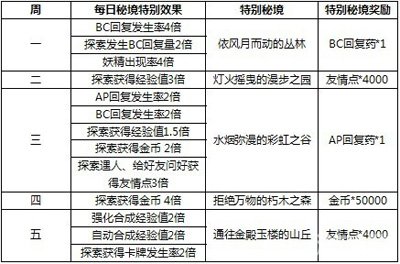 聂雨霏空间 第214页