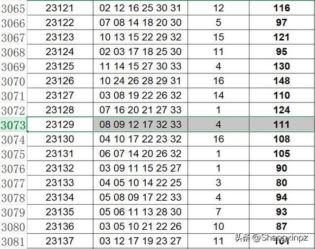 澳门彩票开奖结果解析与预测，走向未来的启示（精选解析解释落实）