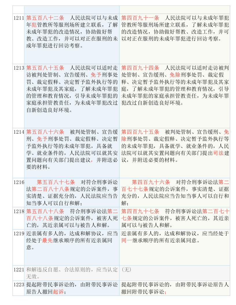 信息交流 第211页