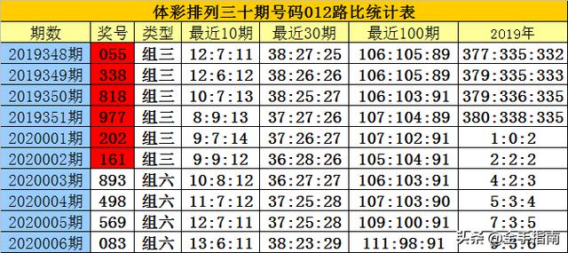 白小姐四肖四码，揭秘精准预测的秘密与精选解析的落实