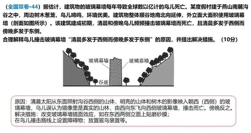 信息交流 第202页
