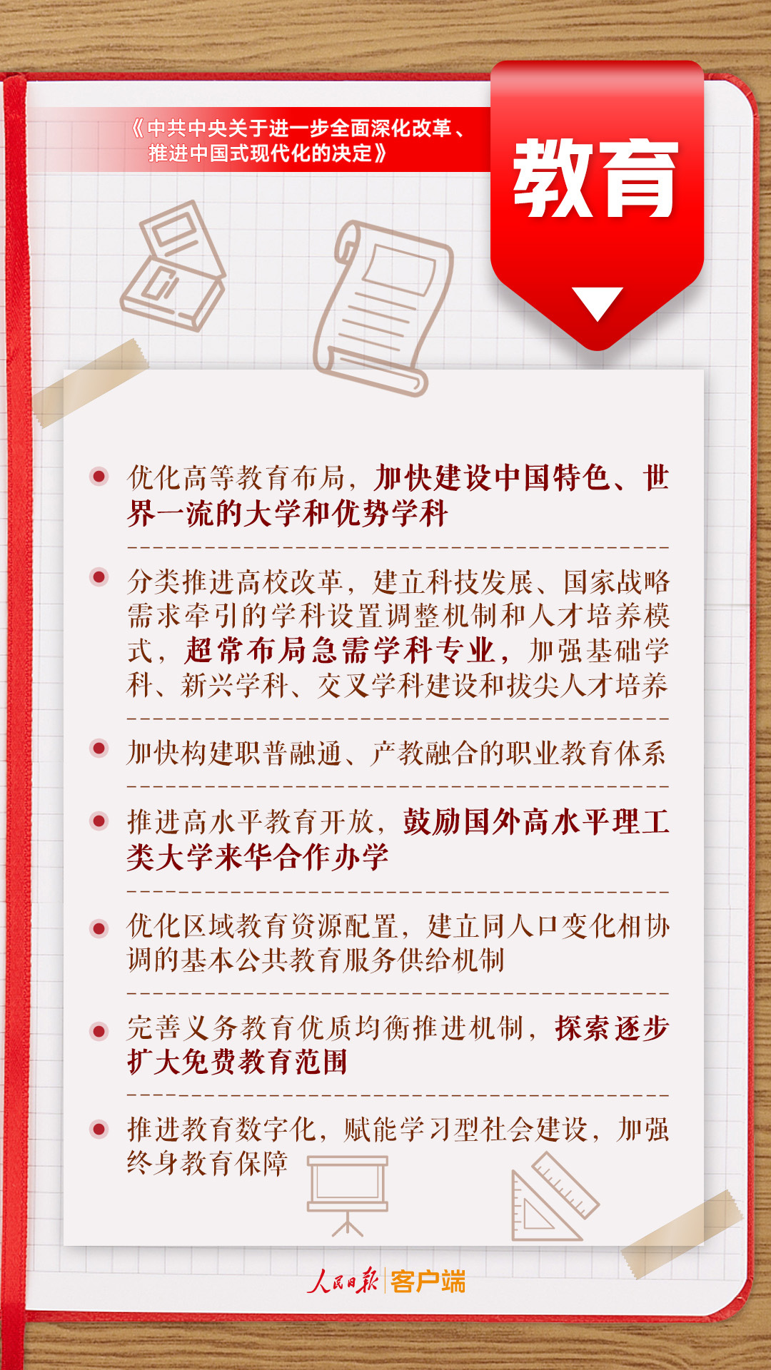 信息交流 第197页