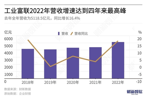 信息交流 第196页