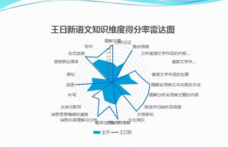 全面贯彻、解释与落实，推动发展的必要路径