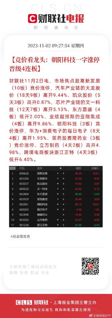 新闻资讯 第194页