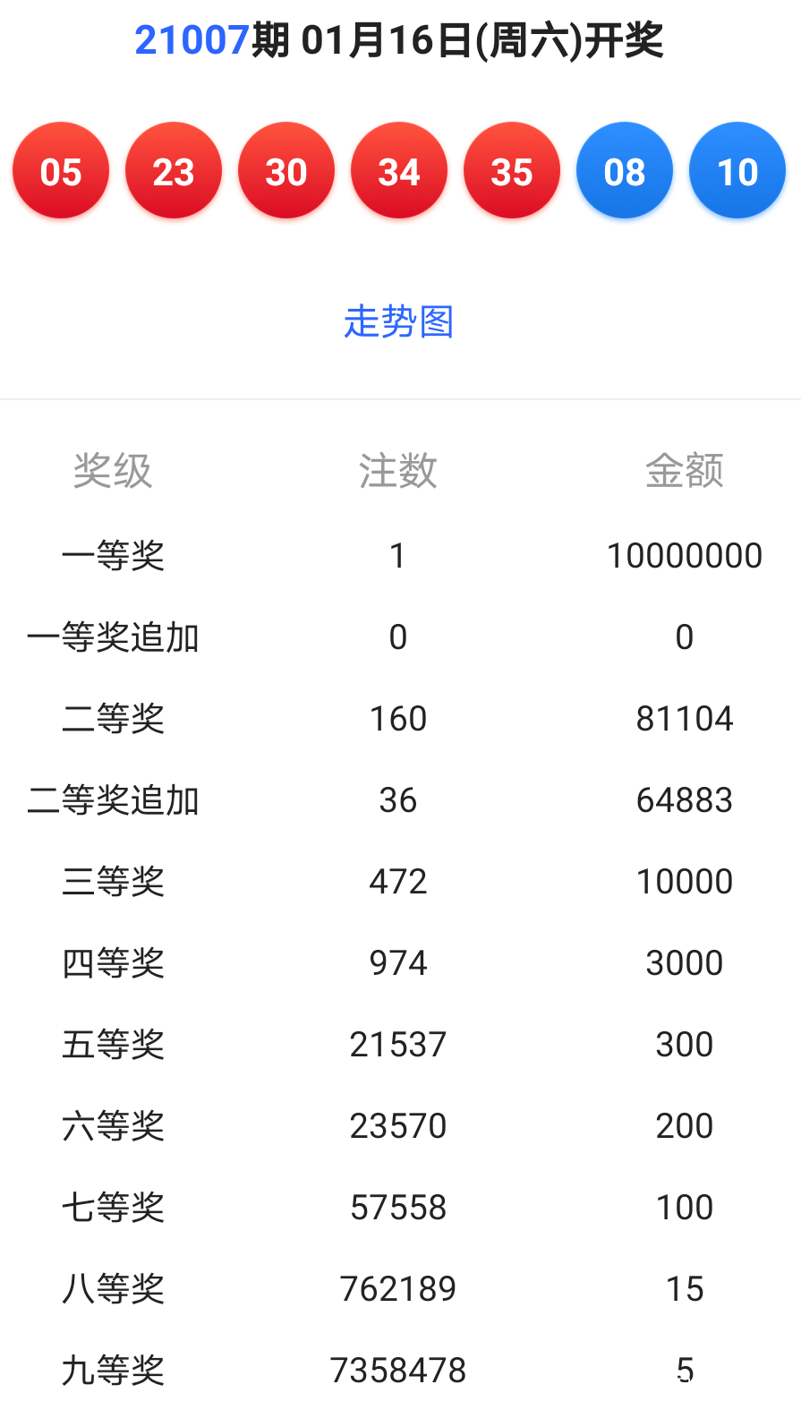 新澳今晚六给彩开奖结果与电子释义解释落实