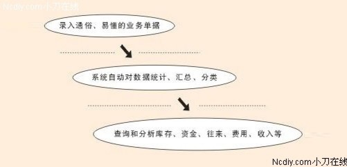 探索精准预测之道，从7777888888管家婆精准一肖看管家服务与管理艺术