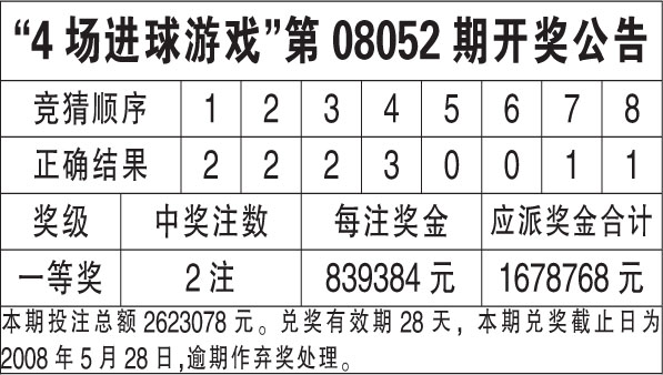 新闻资讯 第171页