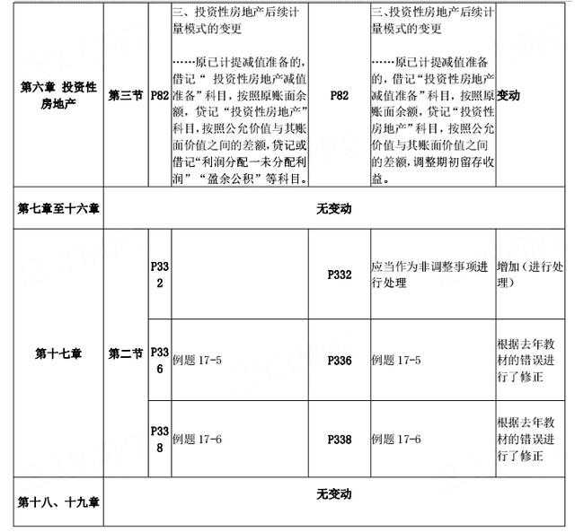 管家婆的资料一肖中特985期，坚持释义解释落实的重要性