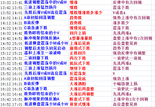 探索未来黄大仙预测，2025年黄大仙免费资料大全与紧急释义解释落实