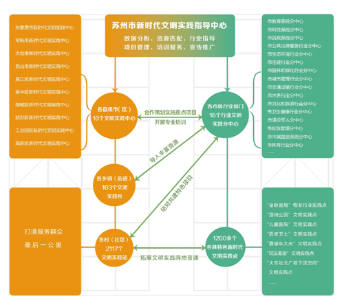 高价收购与联系方式的探索，以飞机业务为例的解读与实际操作