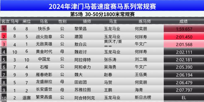 关于香港赛马2025全年免费资料的展望与解读