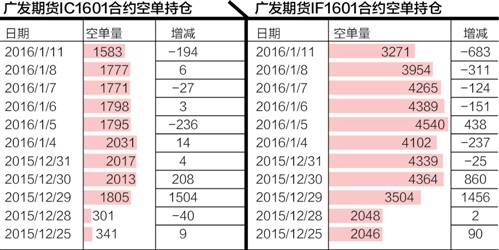 信息交流 第153页