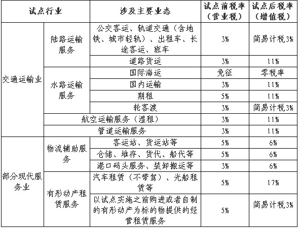 聂雨霏空间 第148页