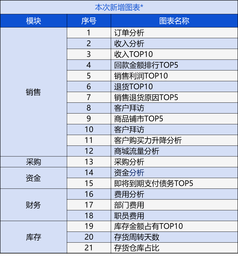 管家婆2025澳门免费资格与运营释义解释落实