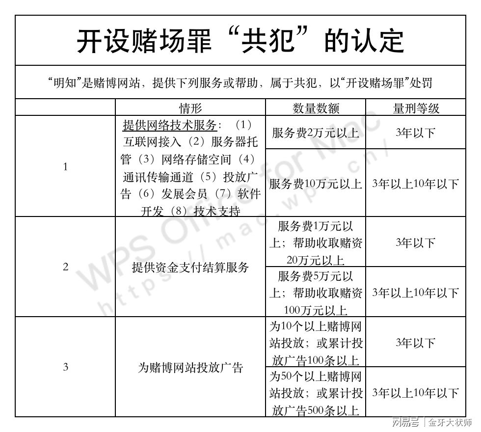 澳门天天开彩期期精准，犯罪行为的揭示与证据落实的重要性