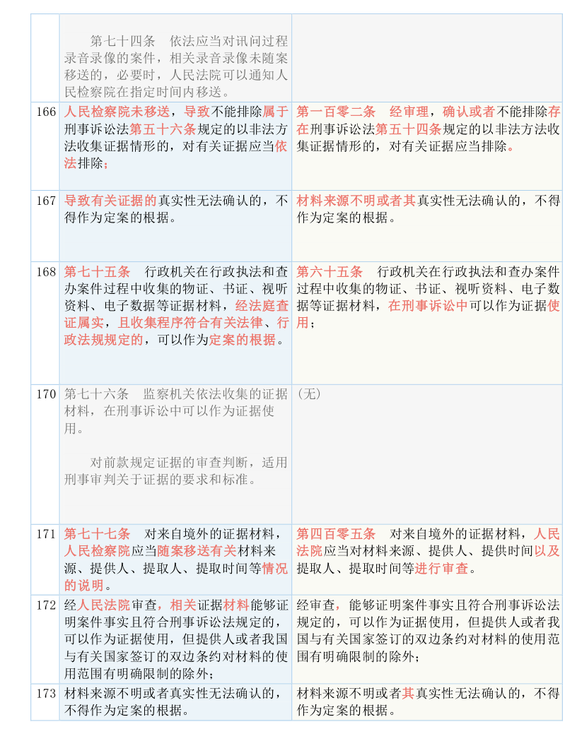 澳门一码一肖一恃一中354期，评价与释义解释落实的重要性