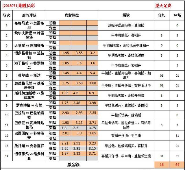 『探索澳彩新纪元』—— 62827澳彩资料与智谋的交汇点（2025年最新版）