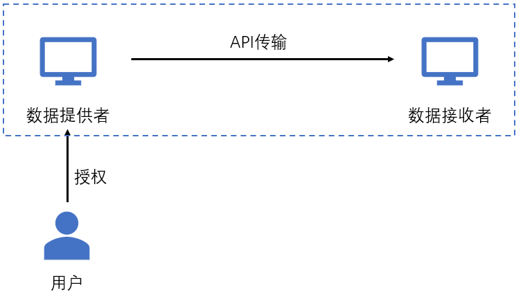揭秘新澳精准资料免费提供，探索2025全年资料免费大全的奥秘