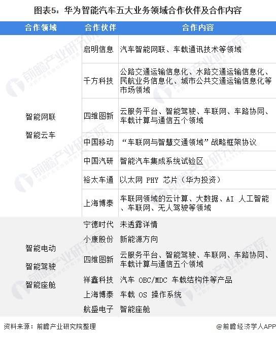 信息交流 第125页