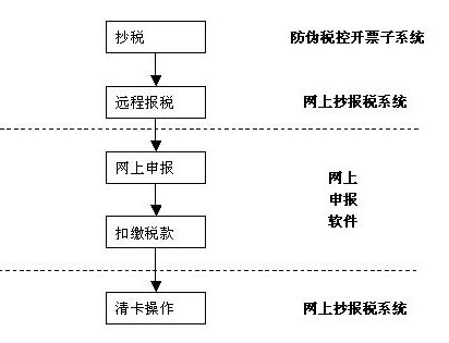 信息交流 第117页