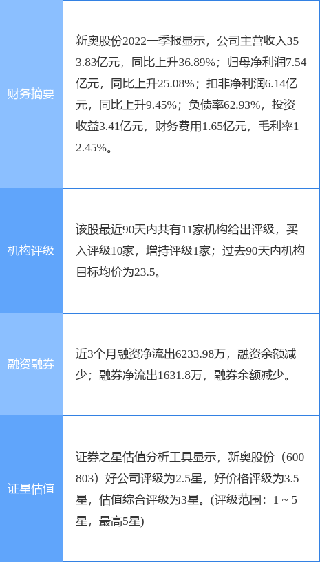 新奥天天开奖免费资料公开的真相，准确度高，但需警惕法律风险与道德伦理