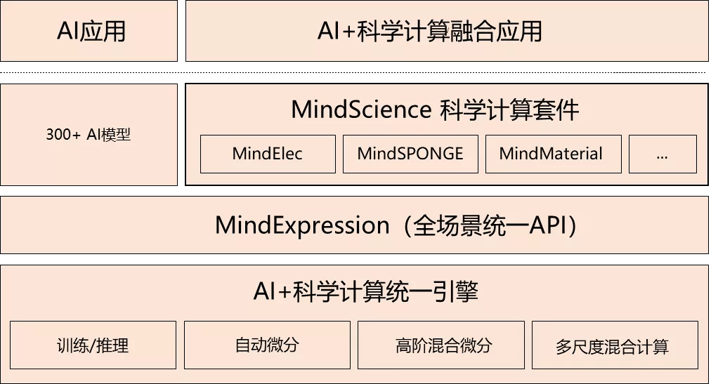 聂雨霏空间 第107页