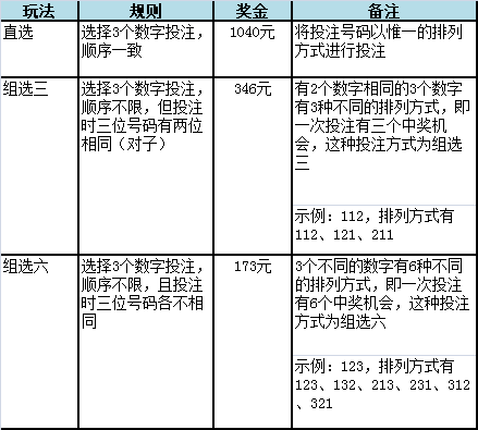 聂雨霏 第105页
