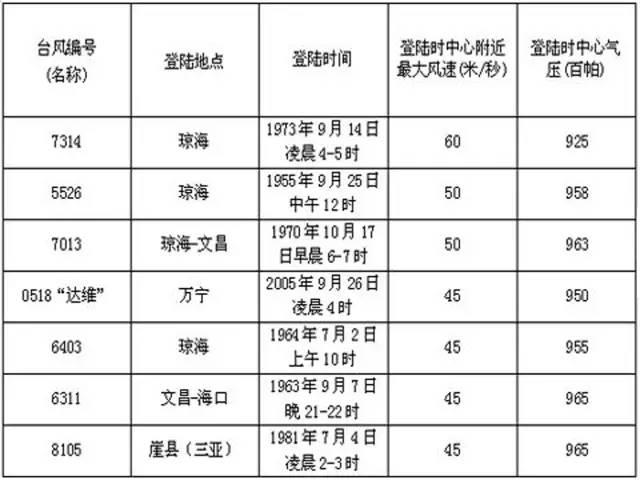 信息交流 第92页