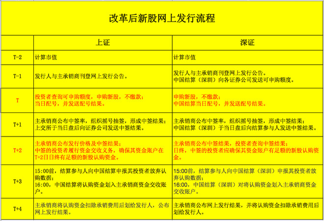 聂雨霏 第92页