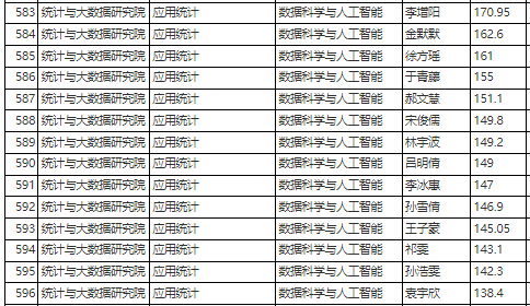 聂雨霏 第90页