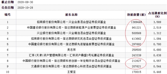新澳精准资料免费提供，详细解答解释与落实——第221期 LP70.71.10详解报告