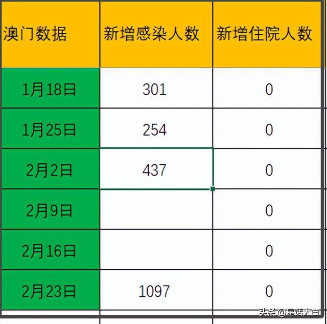 聂雨霏空间 第84页