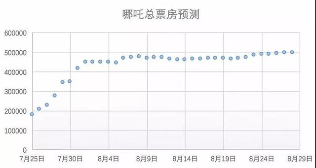 揭秘精准预测的秘密，一码一肖的百分之百精准预测之道