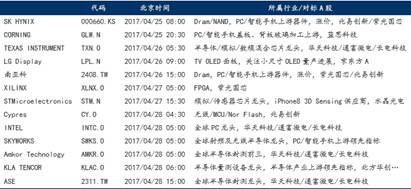 聂雨霏 第75页