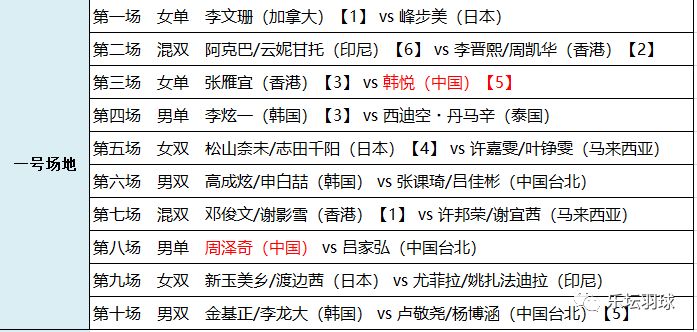 信息交流 第72页