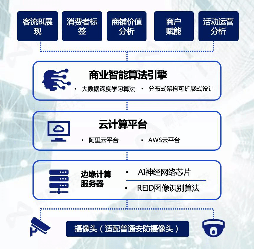 探索未来，理解与应用2025年新澳门天天免费精准大全