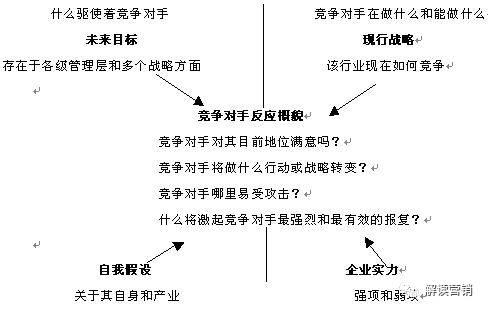 信息交流 第70页