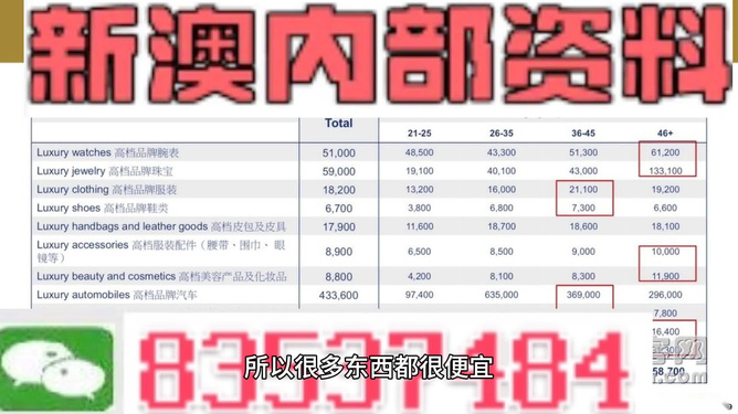 关于新澳今晚资料免费统计解答解释落实的文章